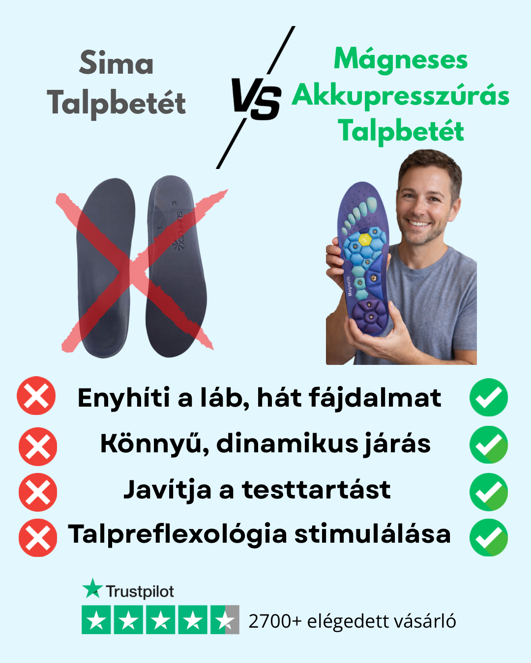VENTRA Mágneses Akupresszúrás Talpbetét